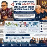 BP BUMN All Out Dukung Transformasi LKBN ANTARA, Siap Jadi Pilar Informasi Negara