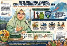 Penyesuaian Harga BBM, Nevi Zuairina Dukung Kebijakan Pemerintah Jaga Stabilitas Harga dan Daya Beli Masyarakat